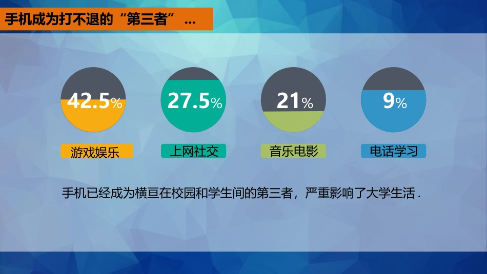 《让手机远离课堂,让听讲成为习惯》PPT班会课件[健康主题班会PPT]_第2页