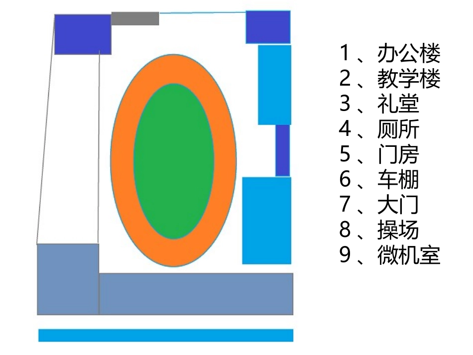 《二十年后的学校》PPT课件[六年级美术下册]_第2页