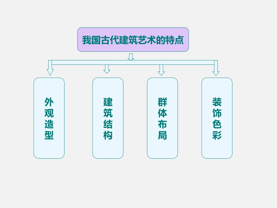 《我国古代建筑艺术》PPT课件[六年级美术下册]_第1页