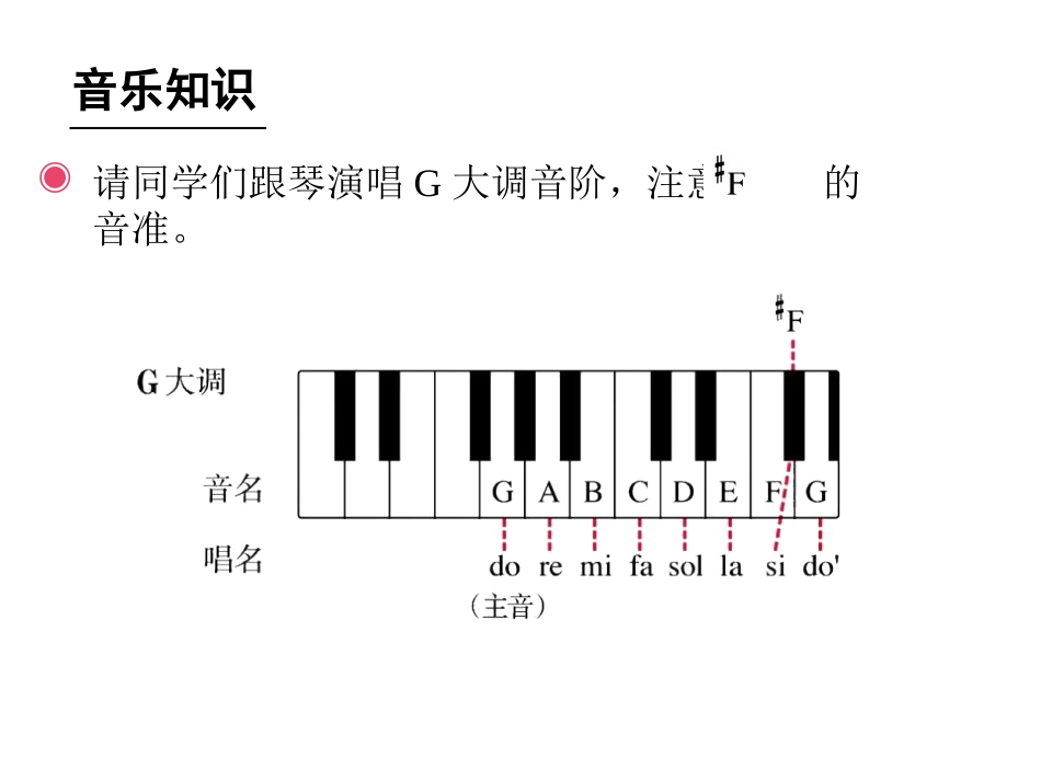 《三峡的孩子爱三峡》PPT教学课件[五年级音乐上册]_第3页