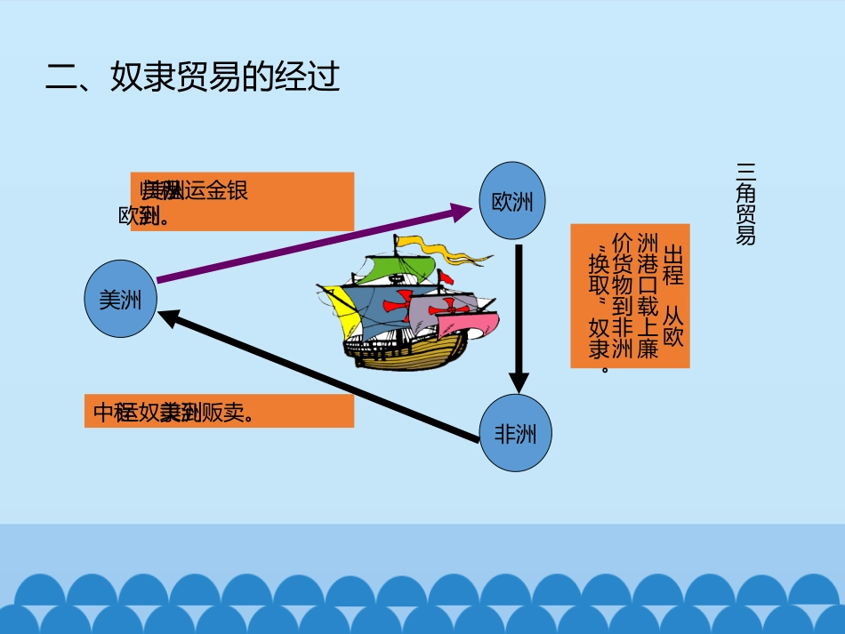 《老黑奴》PPT教学课件[八年级音乐上册]_第3页
