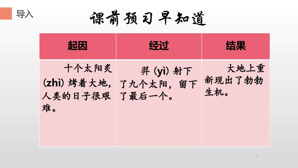 《羿射九日》PPT优秀课件[部编版二年级语文下册]_第3页
