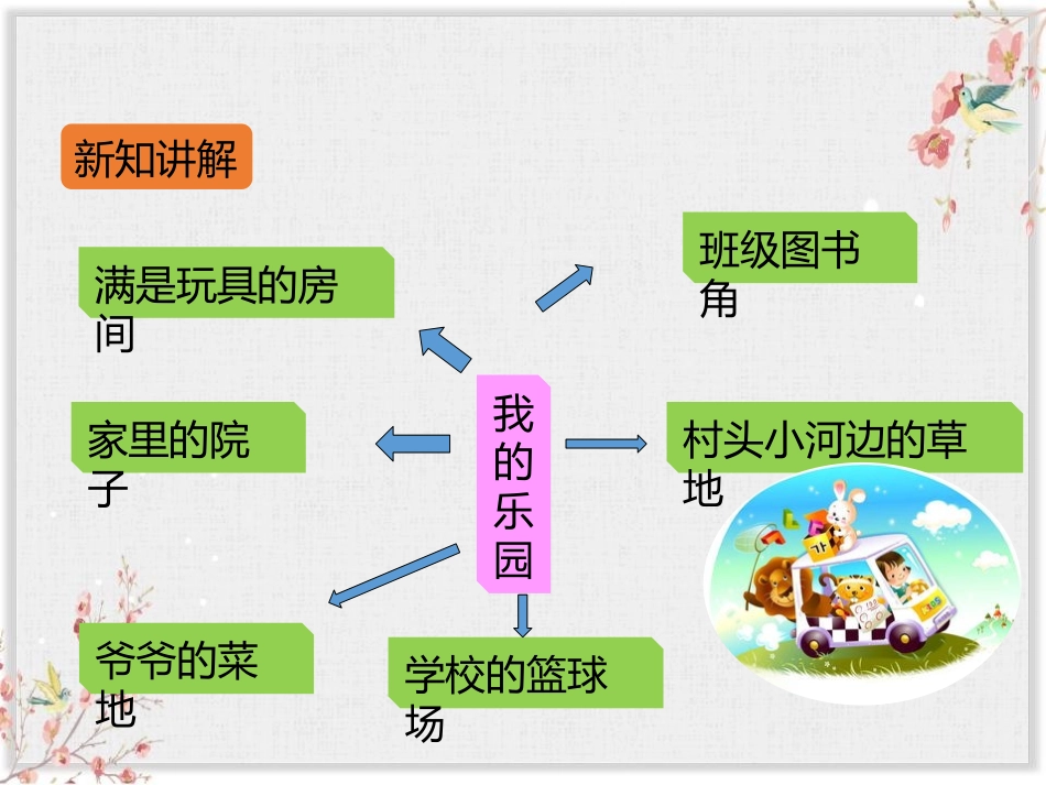 《我的乐园》PPT课件[部编版四年级语文下册]_第3页