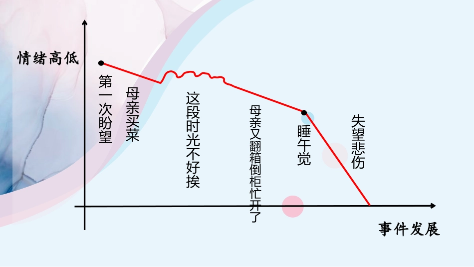 《那个星期天》PPT精品课件[部编版六年级语文下册]_第2页