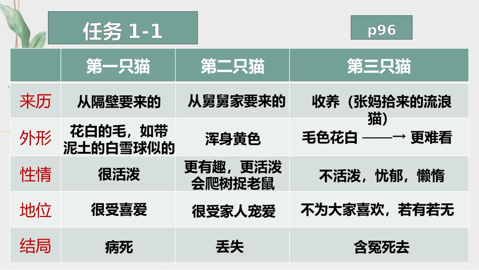 《猫》PPT教学课件[部编版七年级语文上册]_第3页