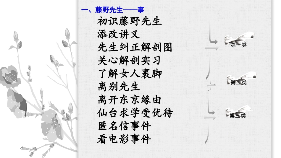 部编版八年级语文课件包含学习目标、课文赏析、拓展资料等内容。_第2页