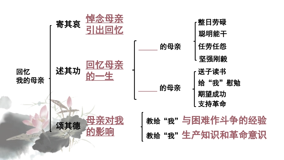 《回忆我的母亲》PPT优质课件[部编版八年级语文上册]_第3页