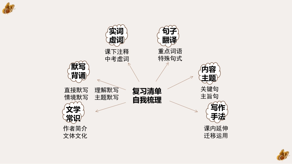 《答谢中书书》PPT课文课件[部编版八年级语文上册]_第2页