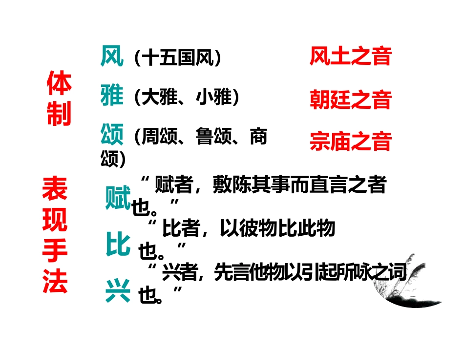 《关雎》PPT优秀课件[部编版八年级语文下册]_第3页