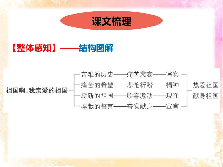 《祖国啊,我亲爱的祖国》PPT优秀课件[部编版九年级语文]_第2页