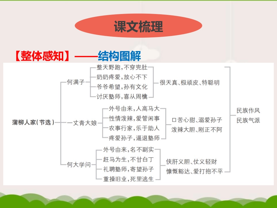 《蒲柳人家》PPT教学课件[部编版九年级语文下册]_第3页