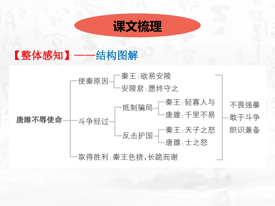《唐雎不辱使命》PPT精品课件[部编版九年级语文下册]_第3页