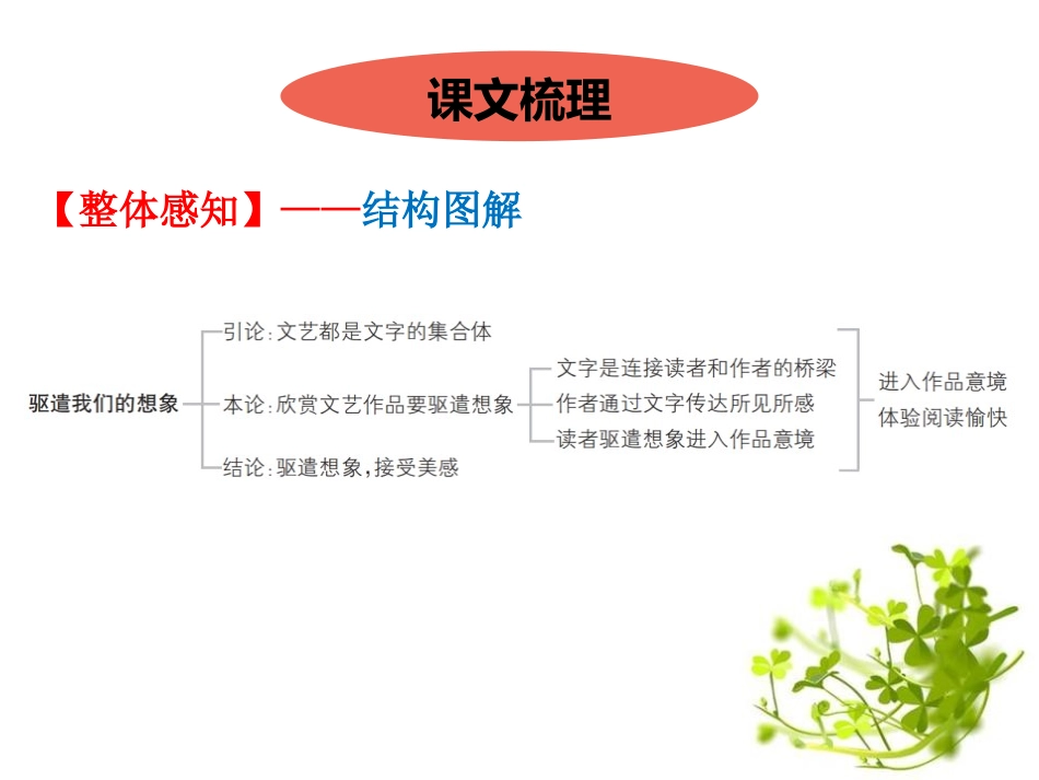《驱遣我们的想象》PPT优秀课件[部编版九年级语文下册]_第3页