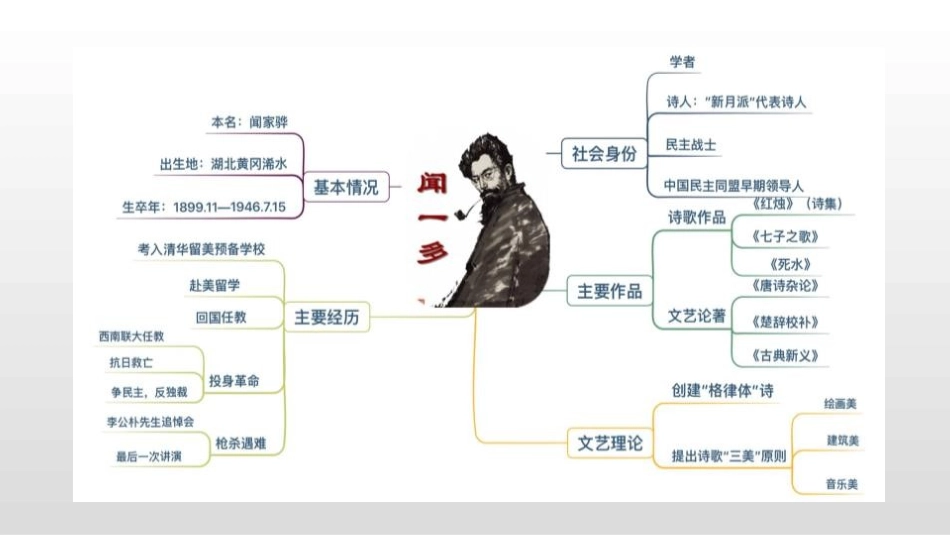 《红烛》PPT课件[统编版高中语文必修一]_第3页