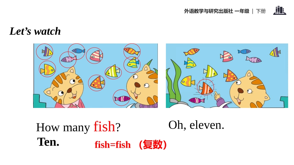 《How many green birds?》PPT教学课件_第2页