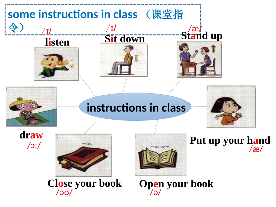 《Open your book》PPT课件[外研版七年级英语]_第2页