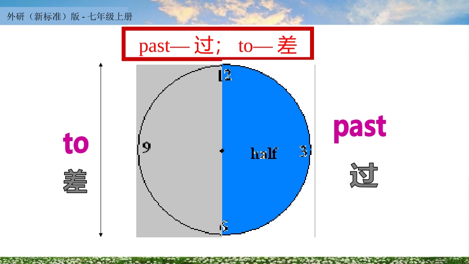 《I love history》PPT教学课件[外研版七年级英语]_第3页