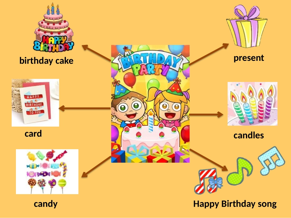 《I always like birthday parties》PPT教学课件_第2页