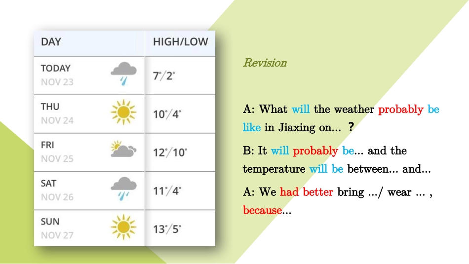 《The weather is fine all year round》the weather PPT优秀课件_第3页