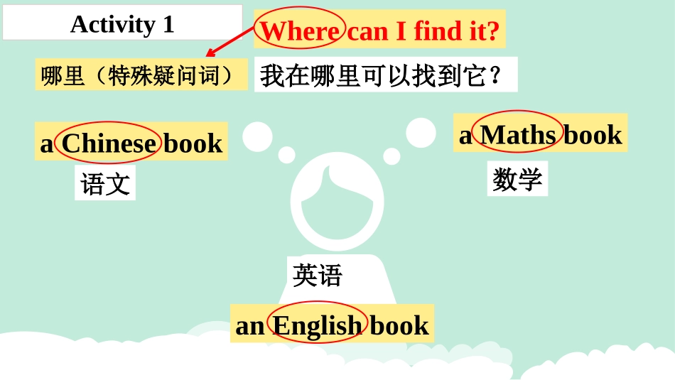 《We can find information from books and CDs》PPT课件_第2页