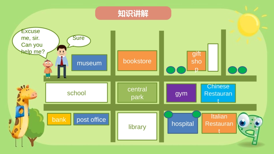 《How can I get there?》PPT课件(第1课时)_第3页