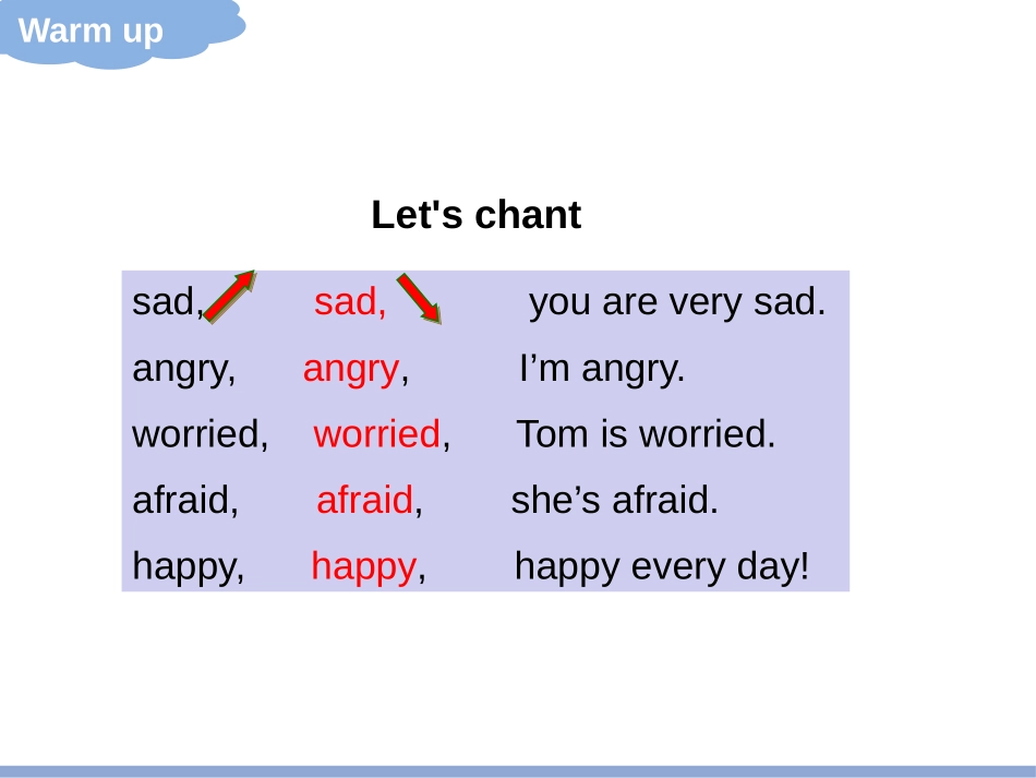 《How do you feel?》PartB PPT课件_第2页