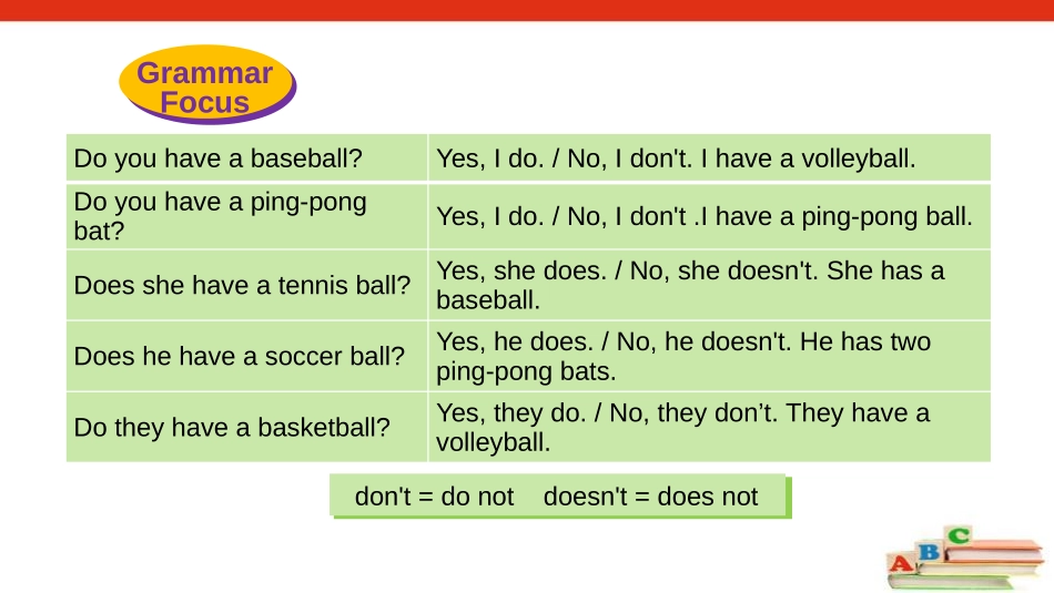 《Do you have a soccer ball?》SectionA PPT课件_第3页