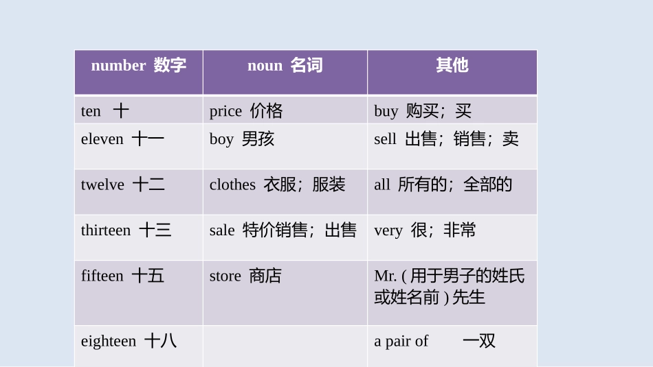 《How much are these socks?》SectionB PPT课件_第2页