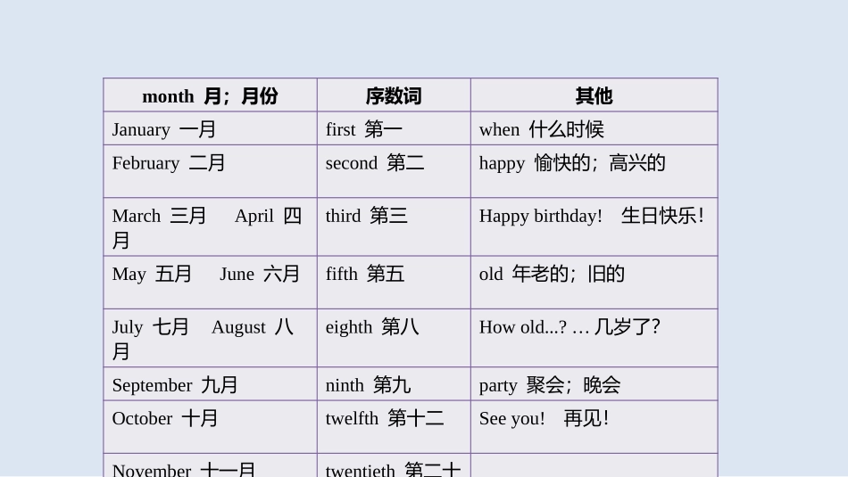 《When is your birthday?》SectionA PPT课件_第2页