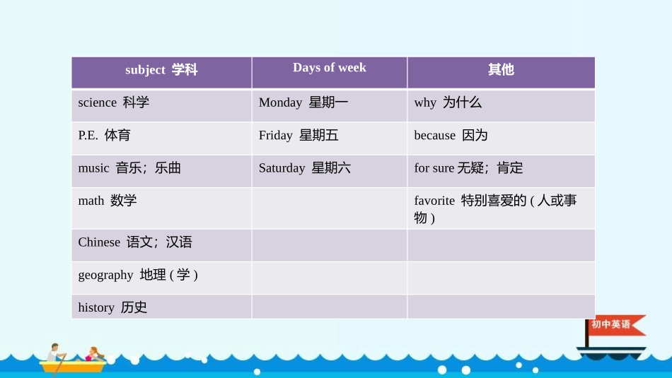 《My favorite subject is science》SectionA PPT课件_第2页