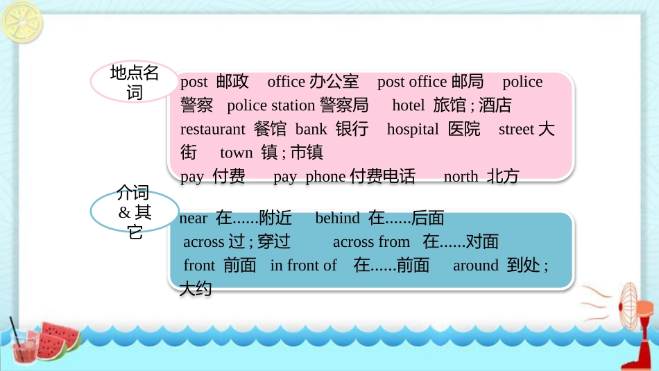 《Is there a post office near here?》SectionA PPT课件_第2页