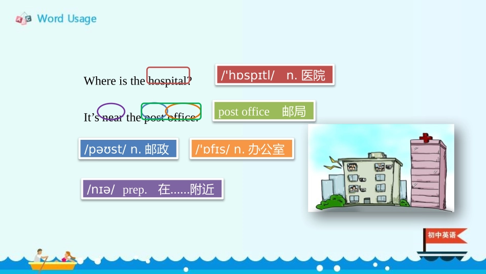 《Is there a post office near here?》SectionA PPT课件_第3页