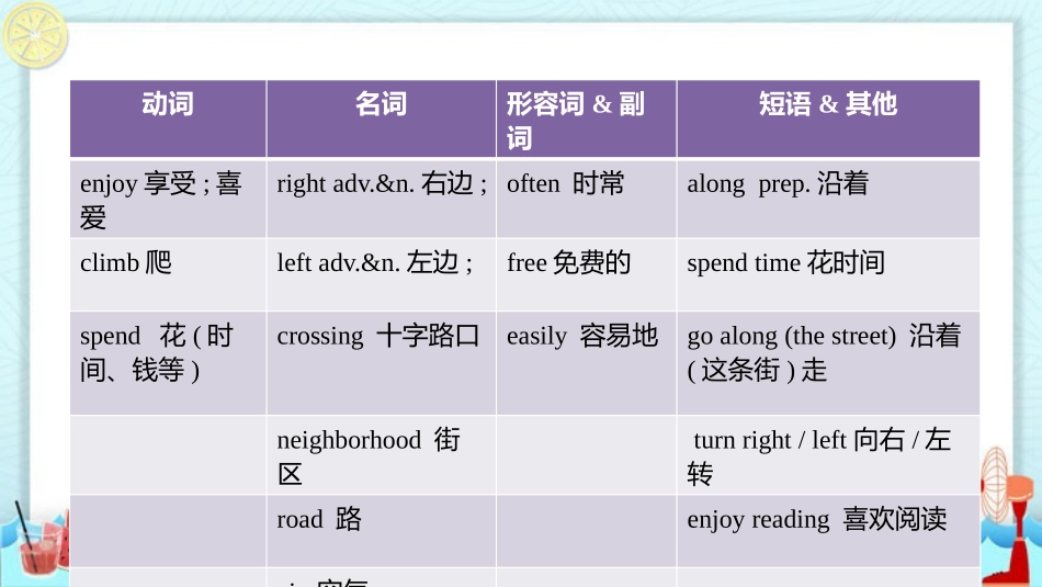 《Is there a post office near here?》SectionB PPT课件_第2页