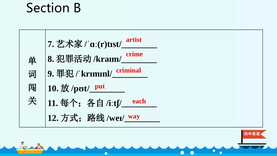 《What does he look like?》SectionB PPT课件_第3页