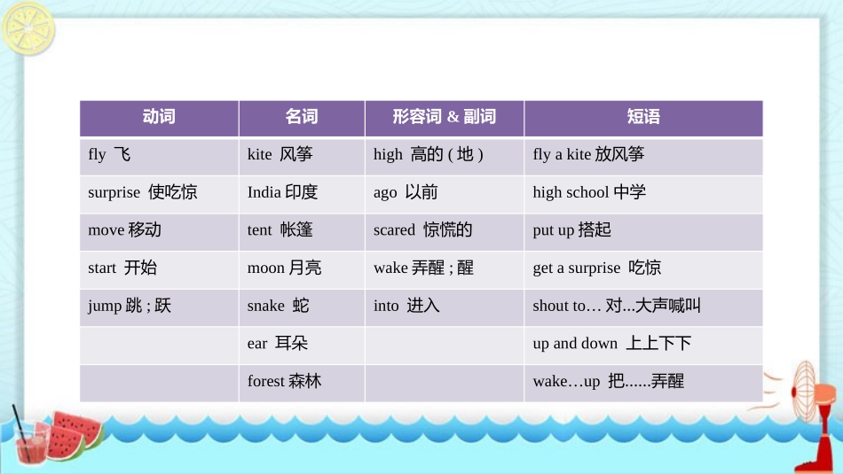 《What did you do last weekend?》SectionB PPT课件_第2页