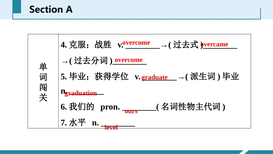 《I remember meeting all of you in Grade 7》SectionA PPT课件_第3页