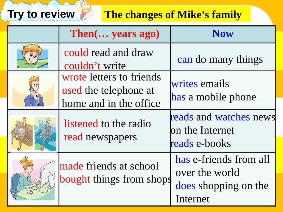 《Then and now》PPT课件[牛津译林版英语六年级]_第3页