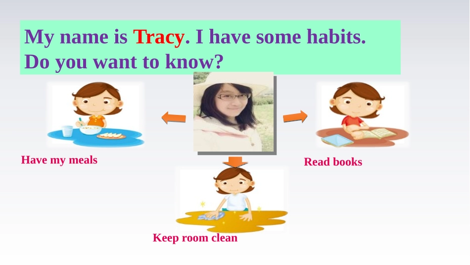 《Good habits》PPT课件[牛津译林版英语六年级]_第3页