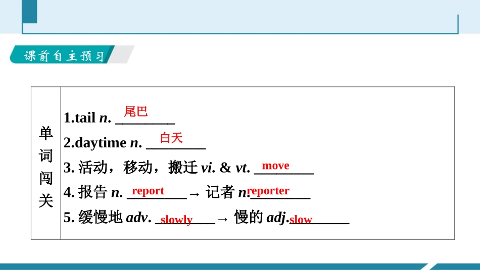 《Wild animals》Task PPT习题课件_第2页