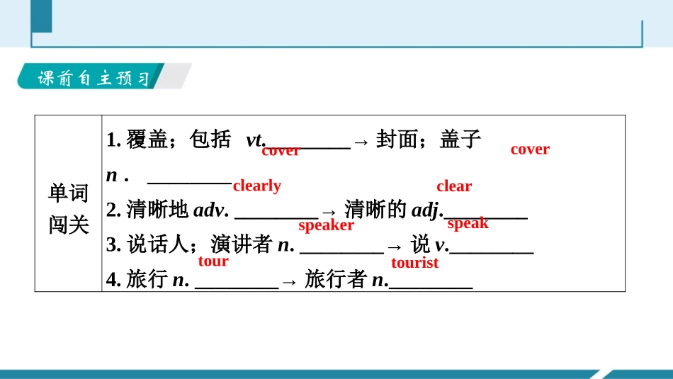 《Birdwatching》Integrated skills & Study skills PPT习题课件_第2页