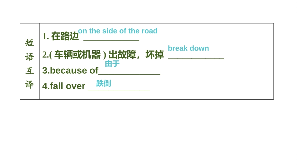 《Natural disasters》Grammar PPT习题课件_第3页