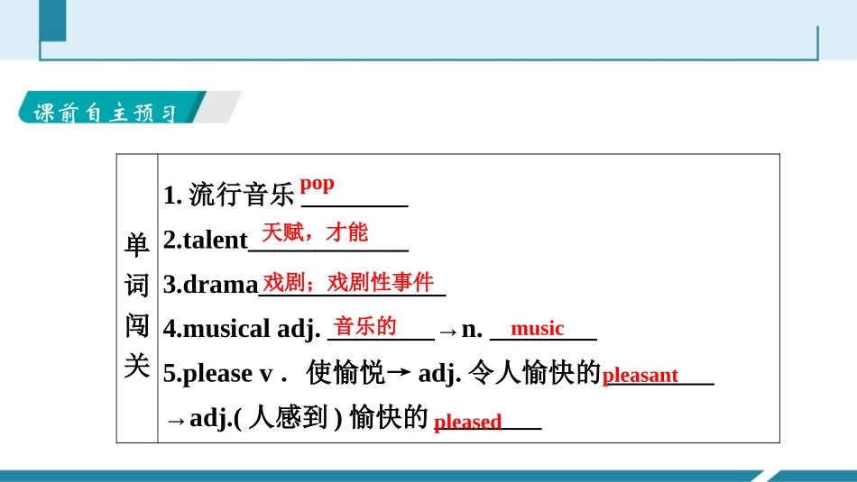《Art world》PPT习题课件[牛津译林版英语九年级]_第2页