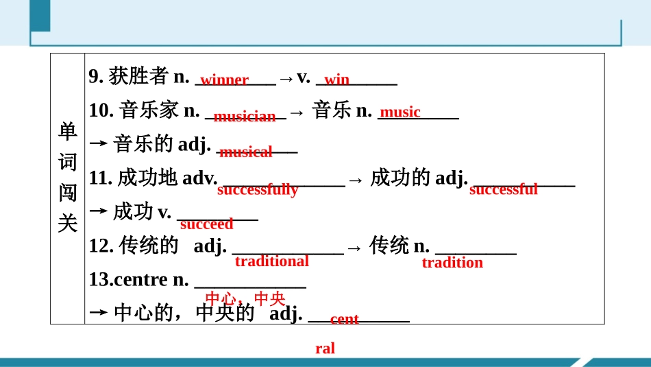 《Art world》Reading PPT习题课件_第3页