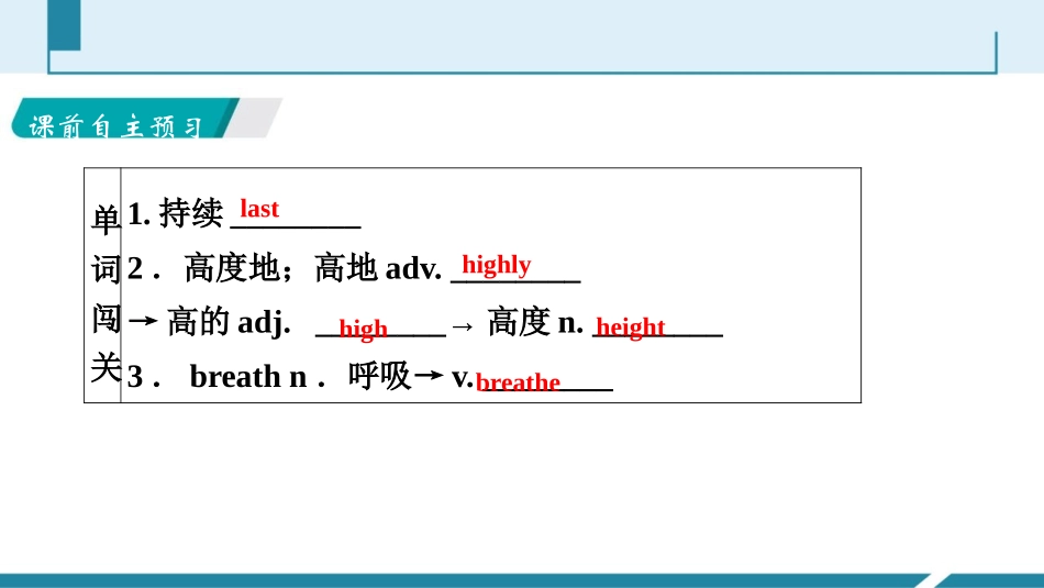 《Art world》Grammar PPT习题课件_第2页