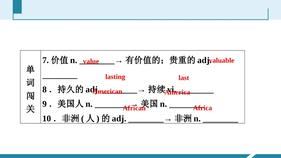 《Art world》Integrated skills&Study skills PPT习题课件_第3页