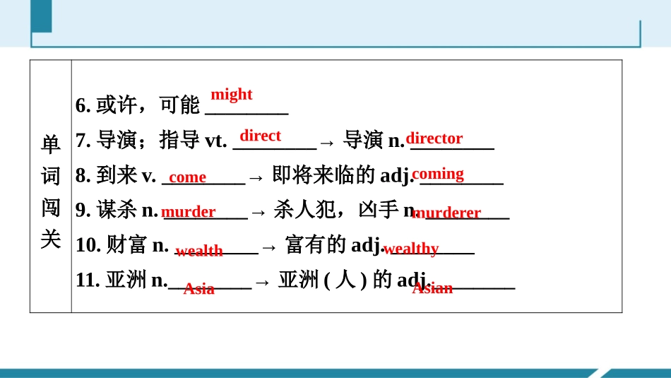 《TV programmes》Reading PPT习题课件_第3页