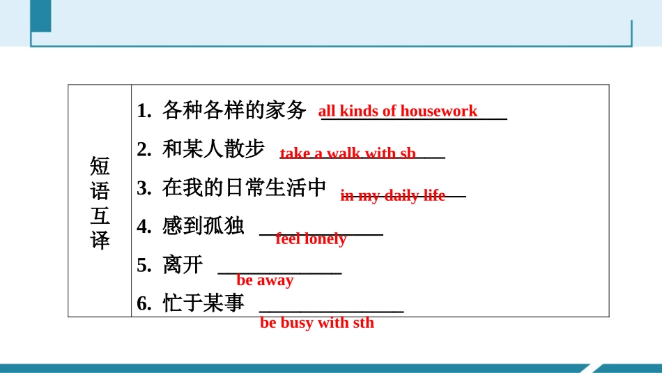 《Robots》Grammar PPT习题课件_第3页