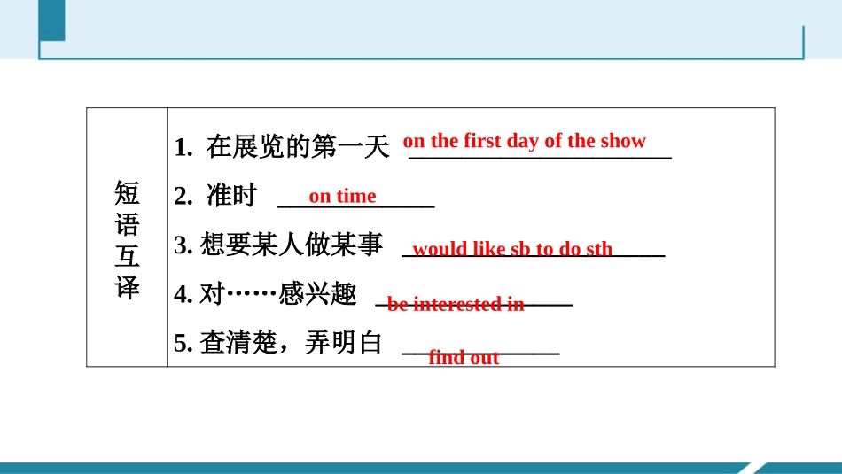 《Robots》Integrated skills&Study skills PPT习题课件_第3页