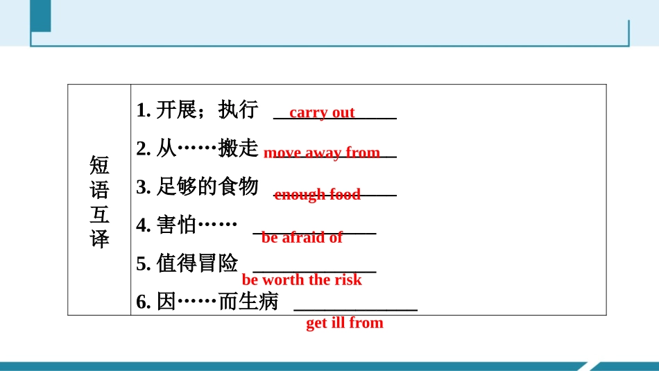 《Life on Mars》Integrated skills&Study skills PPT习题课件_第3页