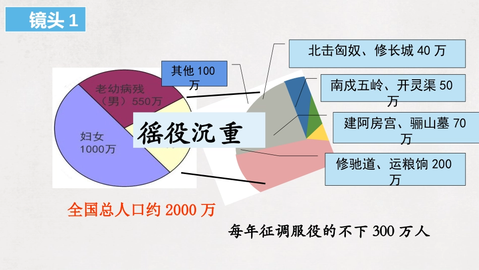 《秦末农民大起义》PPT优质课件[部编版七年级历史上册]_第3页